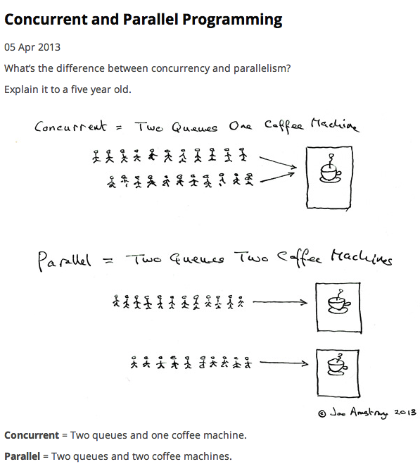 concurrency_vs_parallel