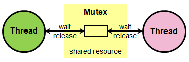 threads_mutex
